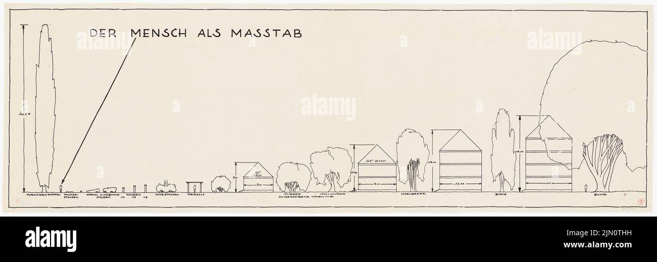N.N., Proportionsstudien für Gartengestaltung (ohne Datum): Ansichten, der Mensch schneidet als Maßstab. Leichter Bruch auf Papier, 51,4 x 155,9 cm (einschließlich Scankanten) N.N. : Proportionsstudien für Gartengestaltung Stockfoto
