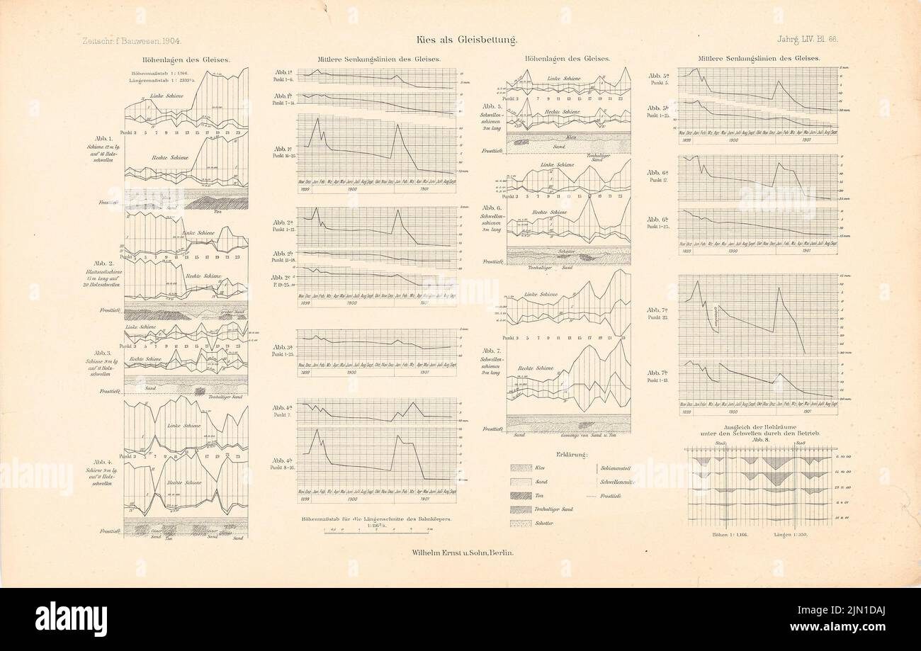 N.N., Schotter als Gleisbett. (Aus: Atlas zur Zeitschrift für Bauwesen, Hrsg. v. Ministerium für öffentliche Arbeit, Jg. 54, 1904) (1904-1904): Grafiken. Druck auf Papier, 29,6 x 46,4 cm (einschließlich Scankanten) N.N. : Kies als Gleisbettung. (Aus: Atlas zur Zeitschrift für Bauwesen, hrsg. v. Ministerium der öffentlichen Arbeiten, Jg. 54, 1904) Stockfoto