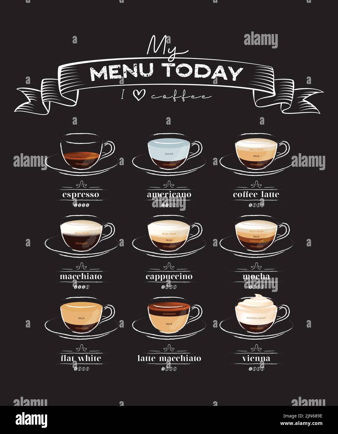 Grafik für Kaffeeliebhaber. Muster mit Kaffeearten. Liste der Kaffeetassen mit Beschreibungen. Eine Speisekarte für einen echten Kaffeeliebhaber. Stock Vektor