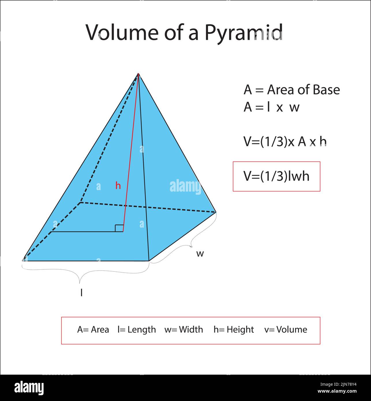 Volumen einer Pyramide Stock Vektor