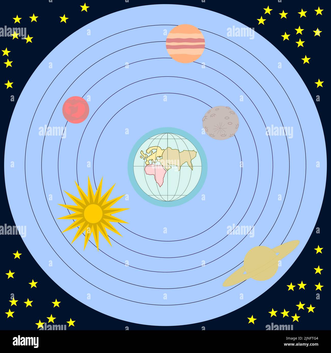 Sonnensystem mit der Erde im Zentrum nach alten und mittelalterlichen wissenschaftlichen Ideen Stock Vektor Sonnensystem mit der Erde im Zentrum nach alten und mittelalterlichen wissenschaftlichen Ideen Stock Vektor