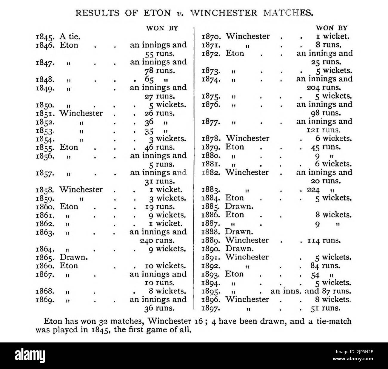 Das heilige Buch der Cricket 0311 Stockfoto