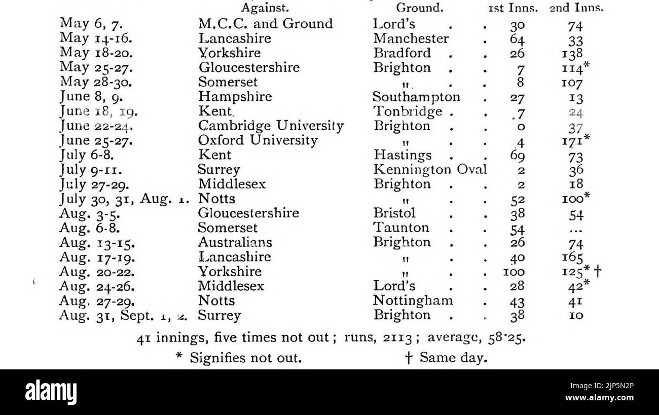 Das heilige Buch der Cricket 0450 ein Stockfoto