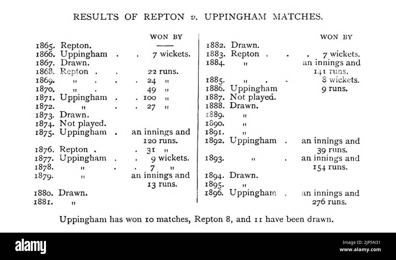 Das heilige Buch der Cricket 0328 Stockfoto