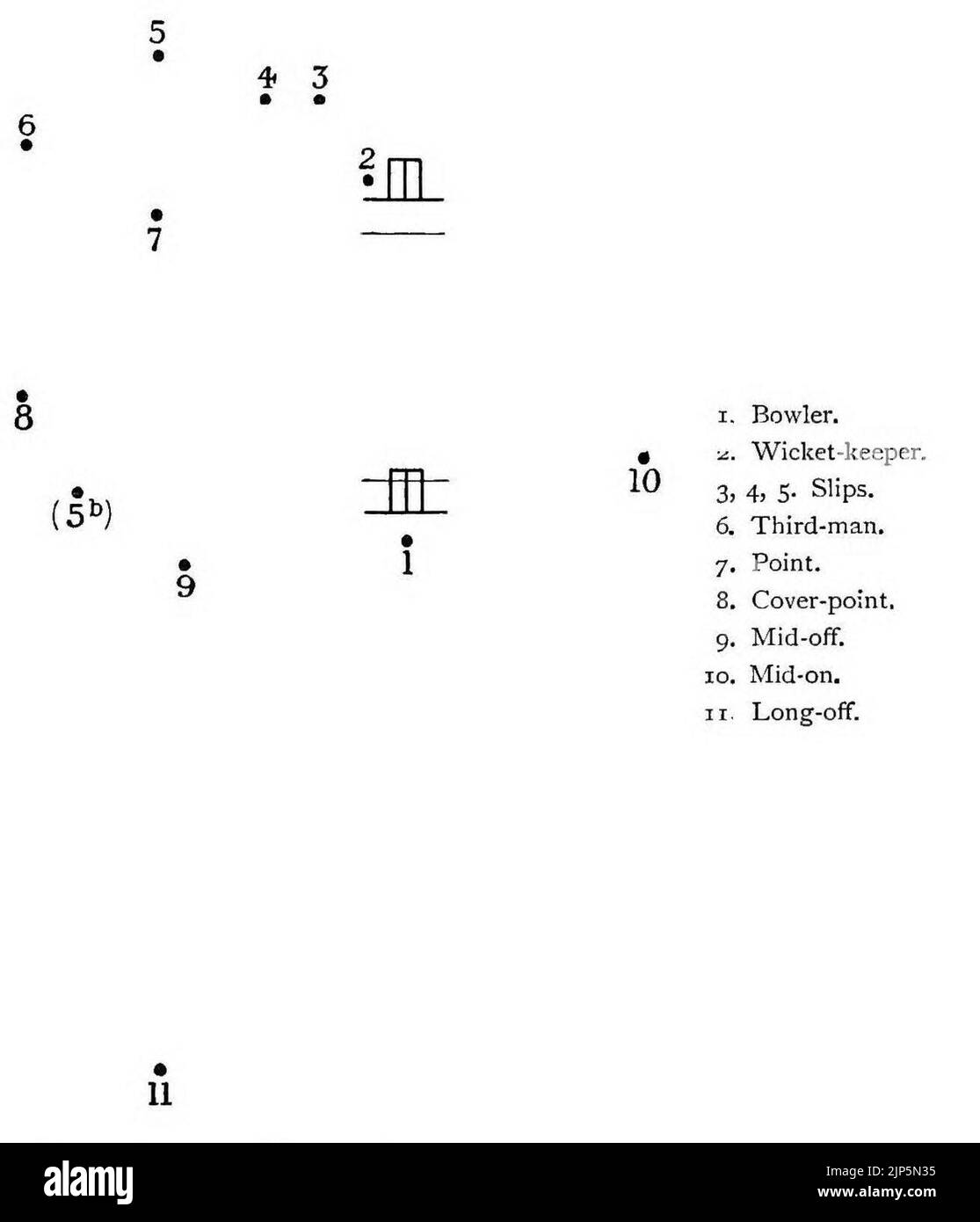 Das heilige Buch der Cricket 0144 Stockfoto