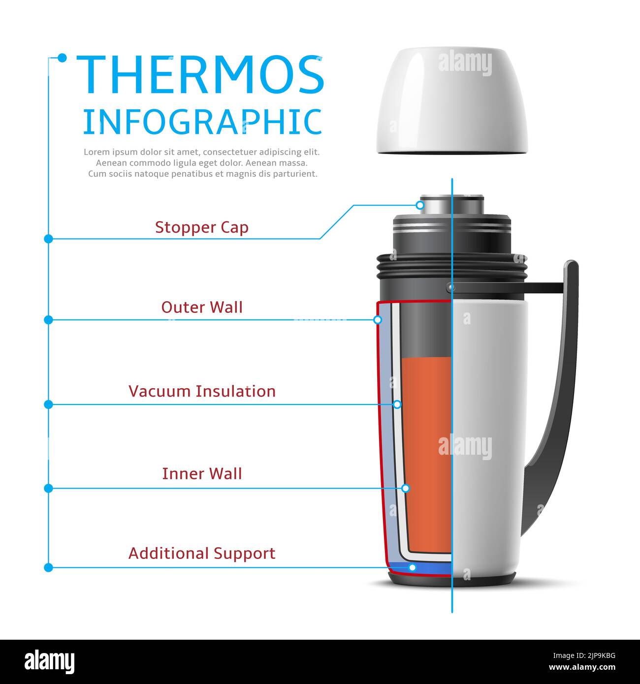 Realistische Infografik zu Thermoskannen. Langanhaltende Hitze, Kolbenstruktur, Vakuumbehälter, temperaturhaltende Getränke, 3D isolierte Elemente, Reisen Stock Vektor