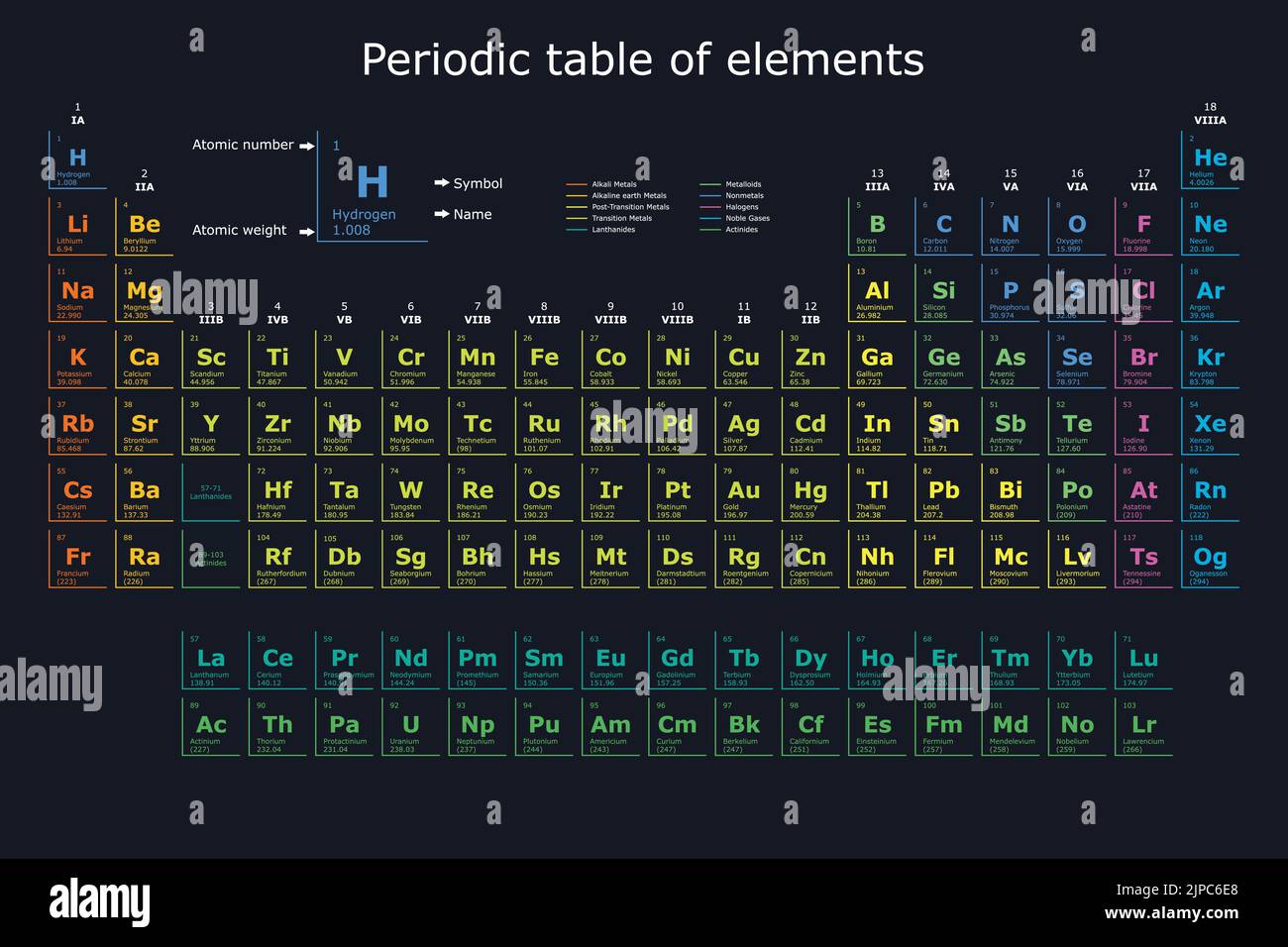Farbenfroher moderner Hintergrund des Periodensystems der chemischen Elemente, die in Metalle, Nichtmetalle und Metallodien unterteilt sind, auf schwarzem Hintergrund Stock Vektor