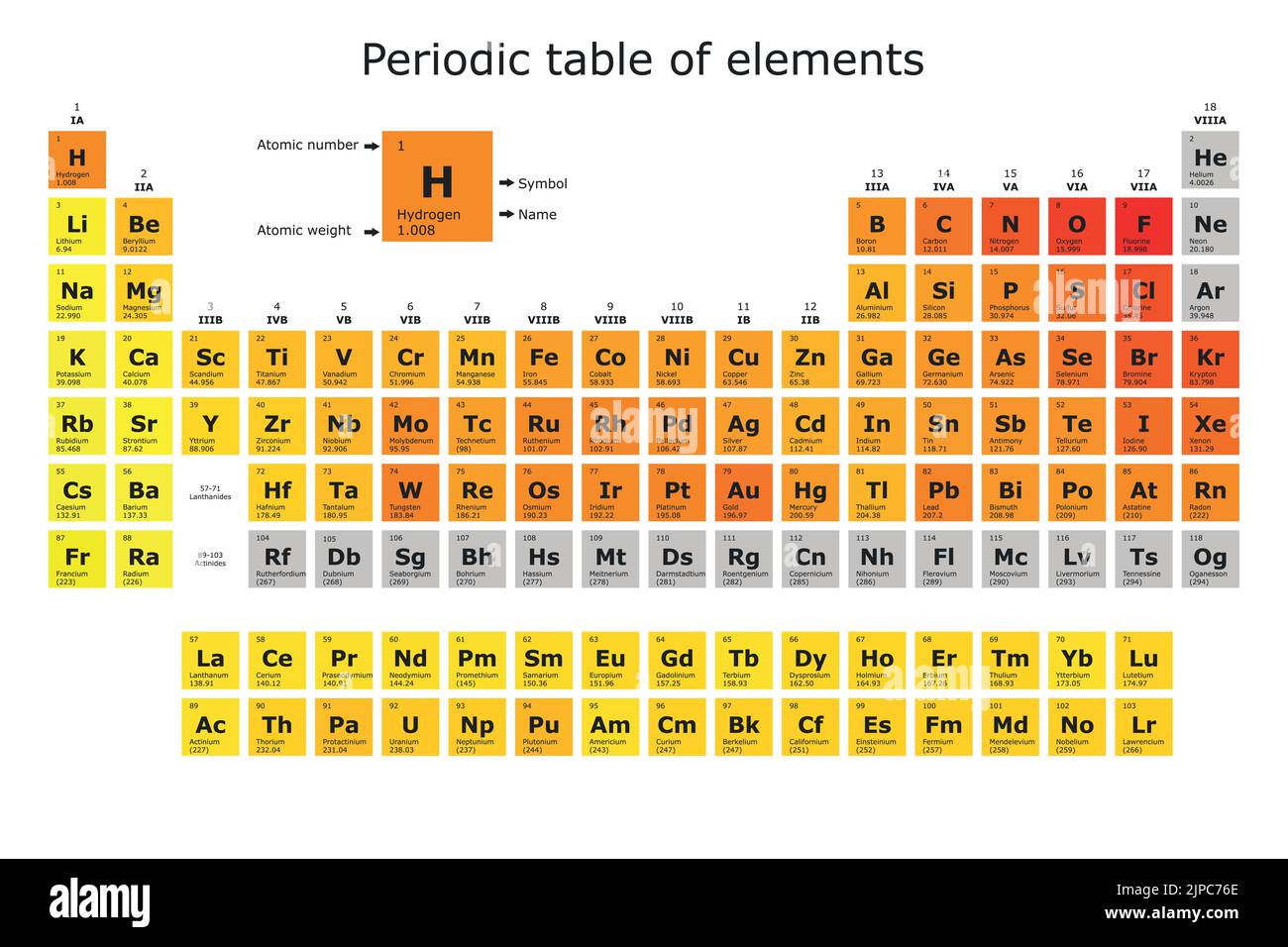 Periodensystem der Elemente, die nach ihrer Elektronegativität gefärbt sind, mit ihrer Ordnungszahl, ihrem Atomgewicht, ihrem Elementnamen und ihrem Symbol. Wissenschaft Stock Vektor