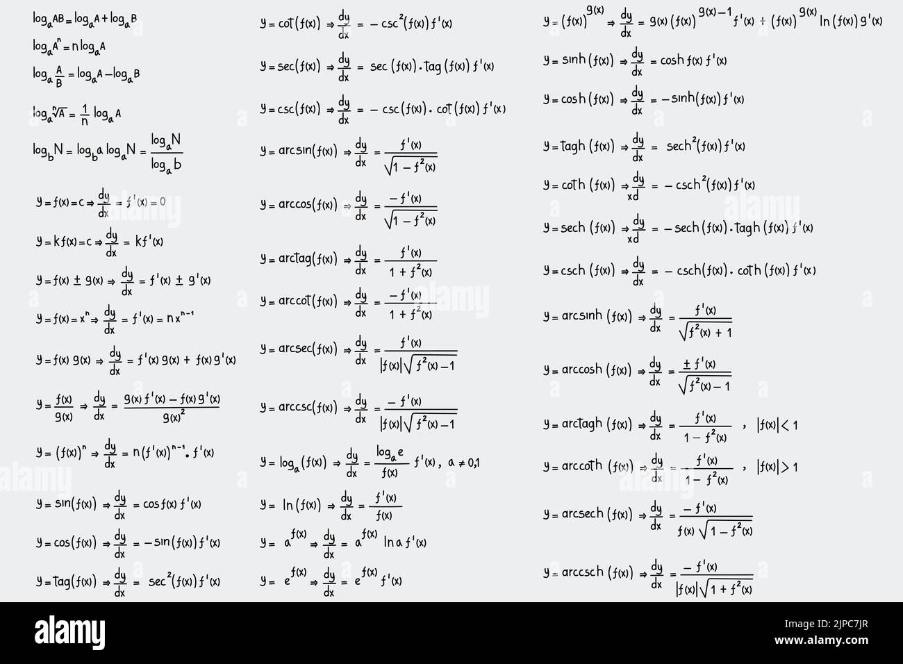 Gleichungen und Formeln von Logarithmen, Derivaten, trigonometrischen, logarithmischen, hyperbolischen und inversen auf weißem Hintergrund Stock Vektor