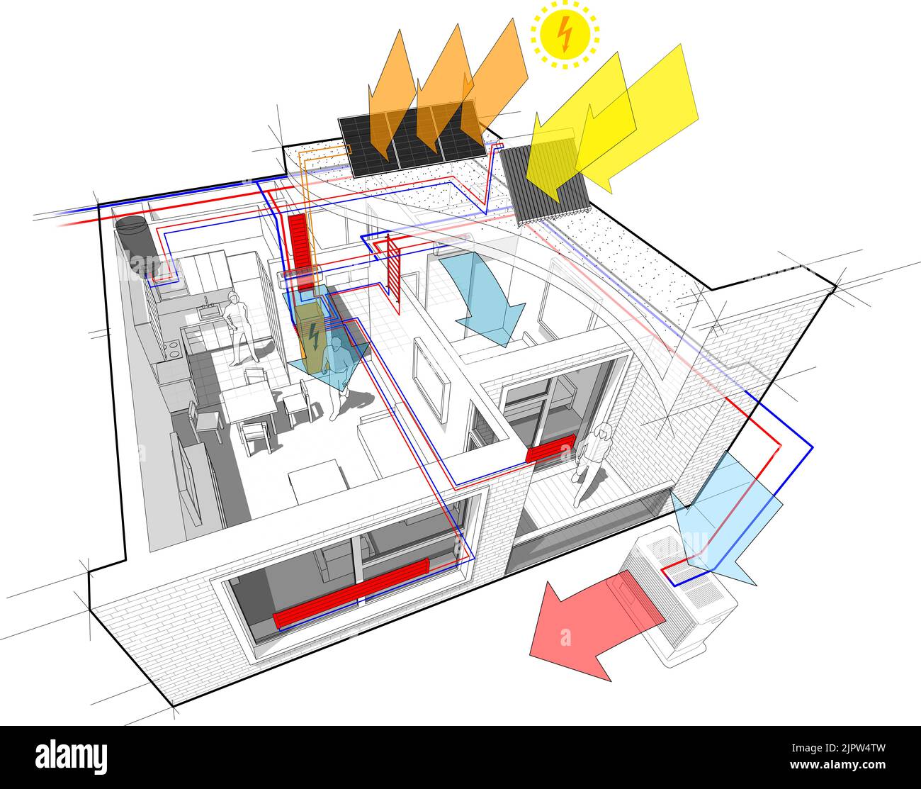Wohnung mit Heizkörpern und Photovoltaik und Solarzellen und Klimaanlage Stockfoto