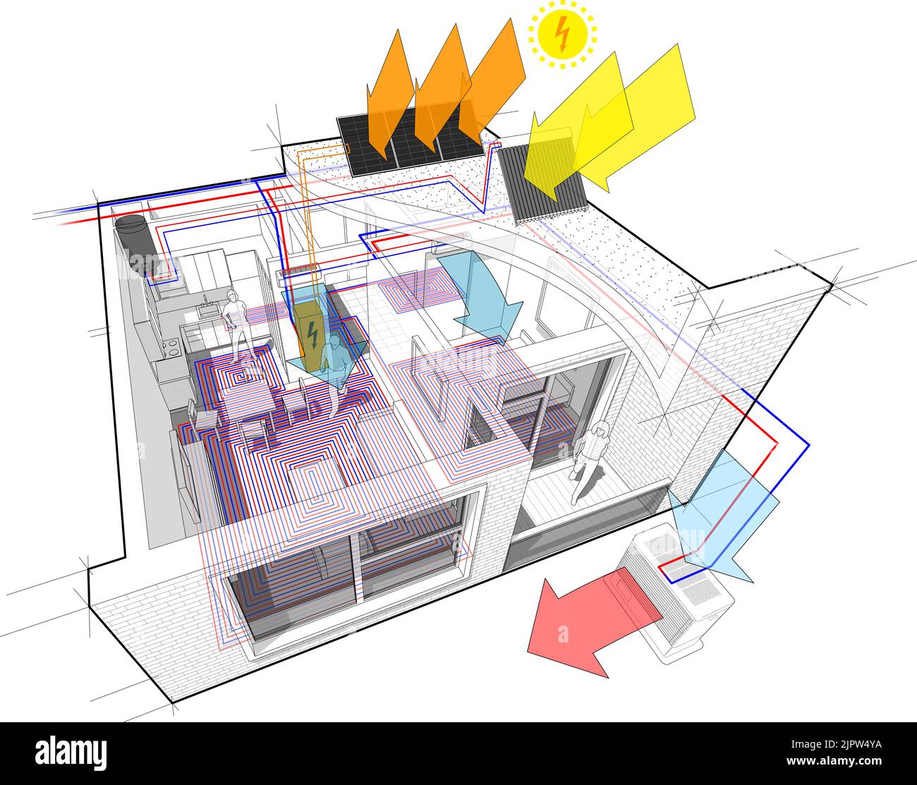Apartment-Diagramm mit Fußbodenheizung und Photovoltaik und Sonnenkollektoren und Klimaanlage Stockfoto