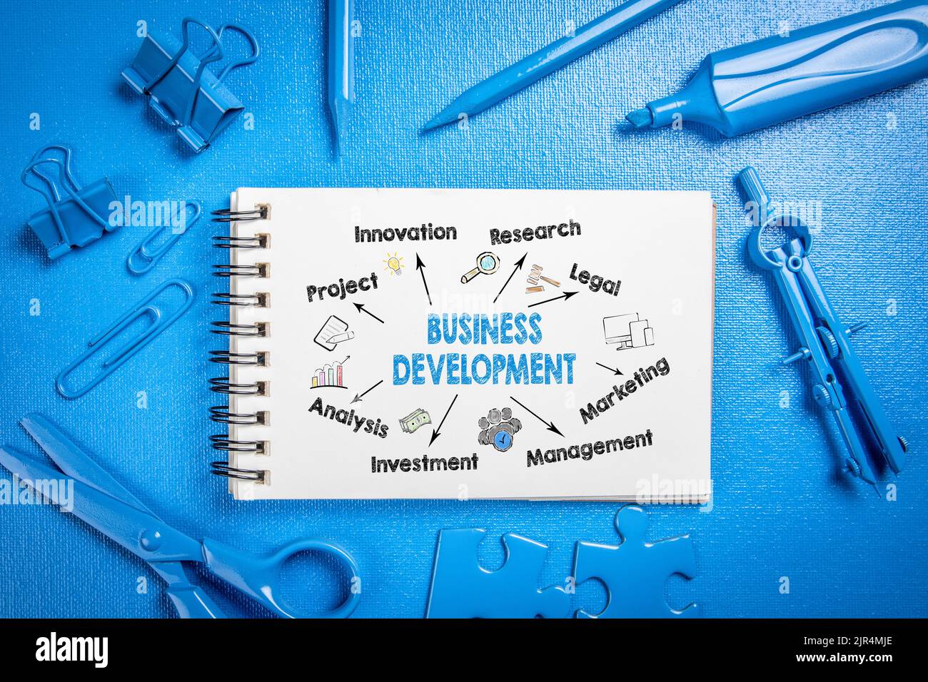 Business Development Konzept. Diagramm mit Schlüsselwörtern und Symbolen. Abstrakter blauer Schreibtisch. Stockfoto