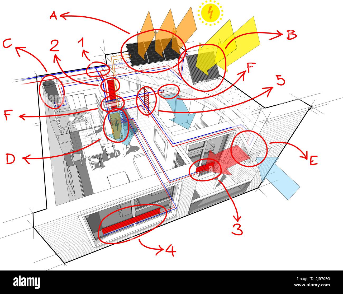 Wohnung mit Heizkörpern und Photovoltaik und Solarzellen und Klimaanlage und handgezeichnete Notizen Stockfoto