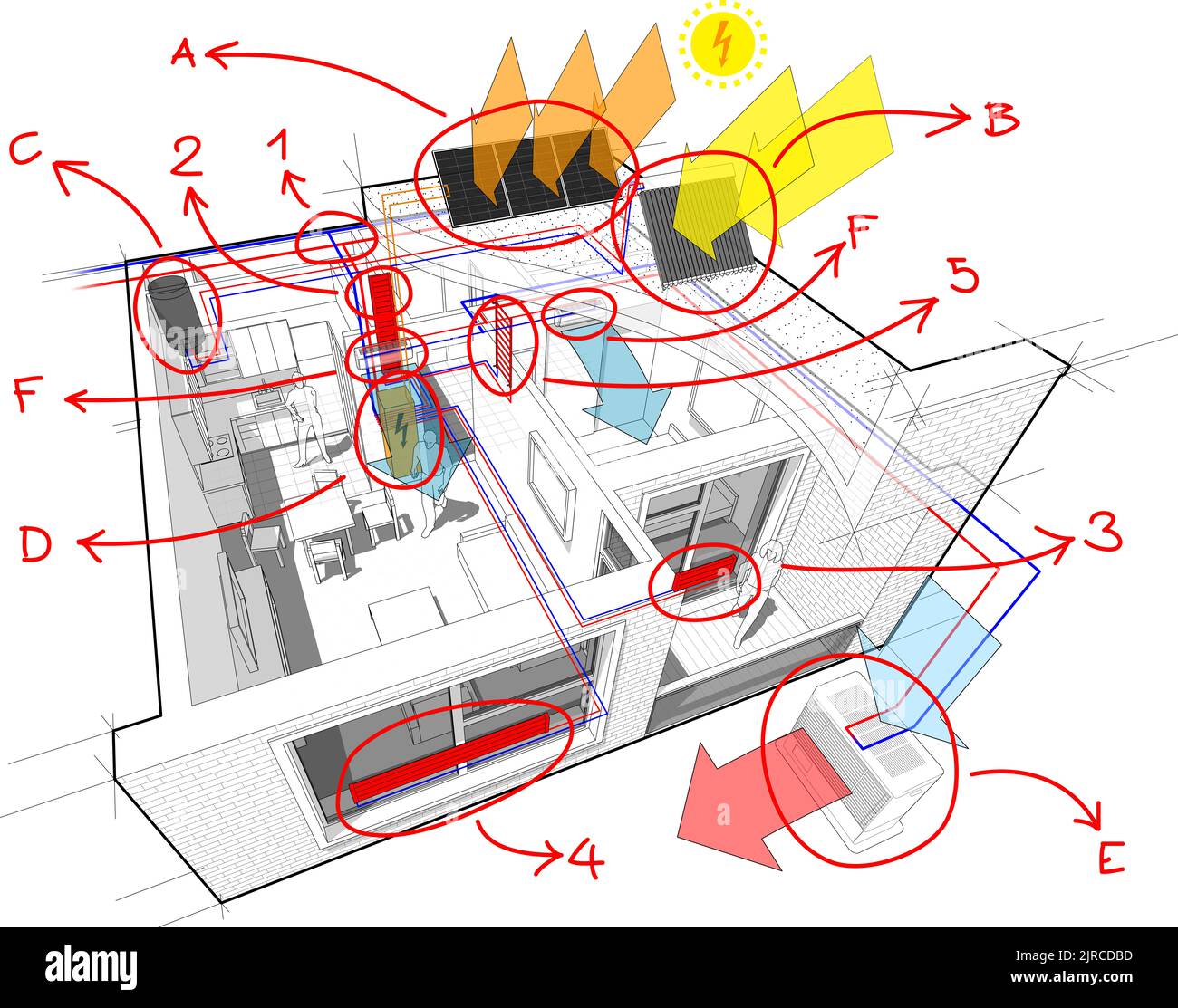 Wohnung mit Heizkörpern und Photovoltaik und Solarzellen und Klimaanlage und handgezeichnete Notizen Stockfoto