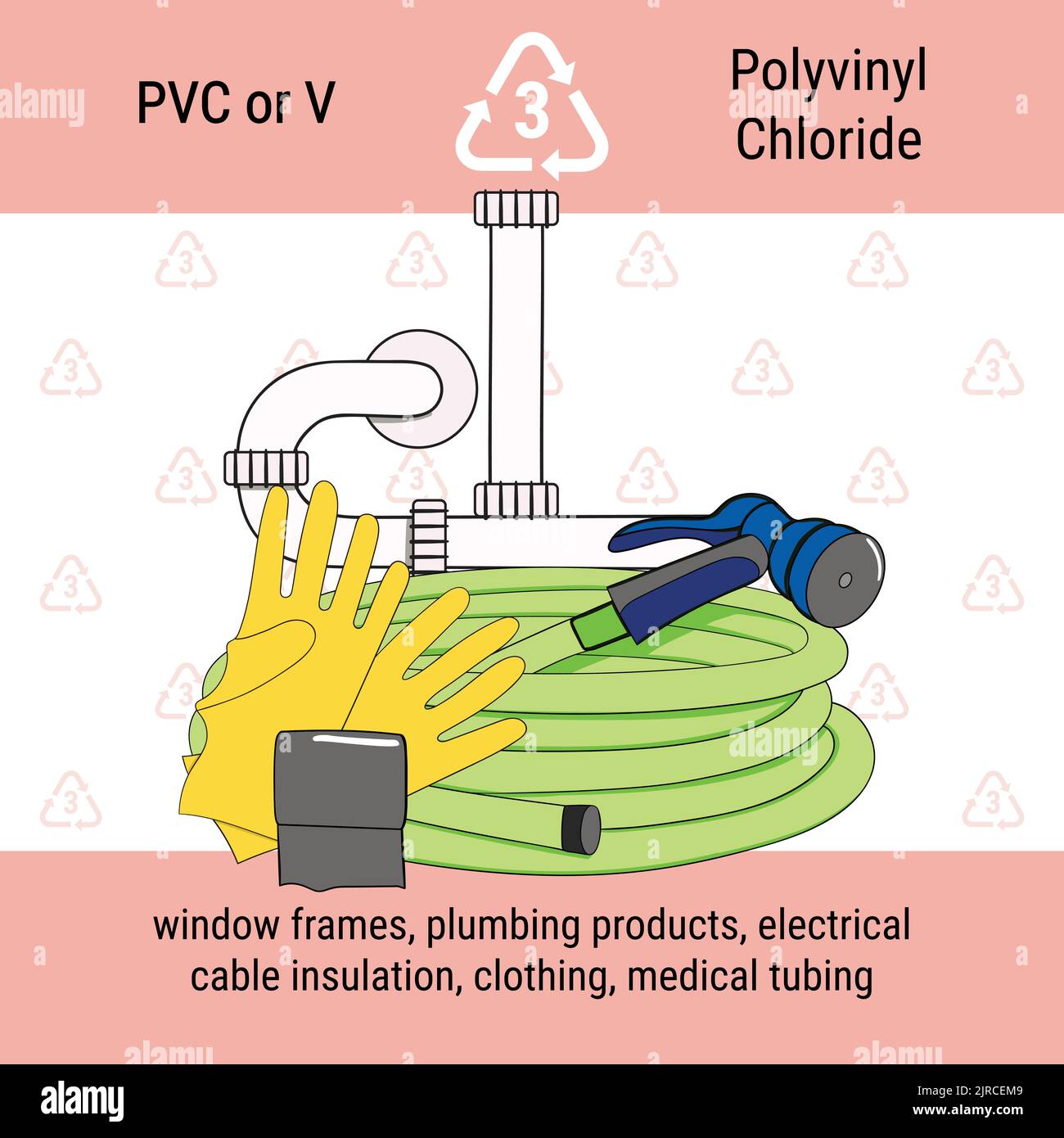 Infografik zum Recycling-Code für PVC-Kunststoff. Polyvinylchlorid ist Polymer für Rohre, Rohrleitungen, Fensterrahmen. Poster zur Abfallwirtschaft. Handgezogen ve Stock Vektor