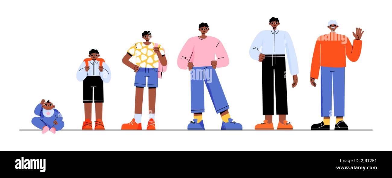 Der Lebenszyklus des Menschen Phasen in verschiedenen Altersgruppen. afroamerikanische männliche Charakter Lebensspanne Stufen gesetzt. Baby boy, Kleinkind, jugendlich, junger Mann, Erwachsene und ältere Menschen, v Stock Vektor