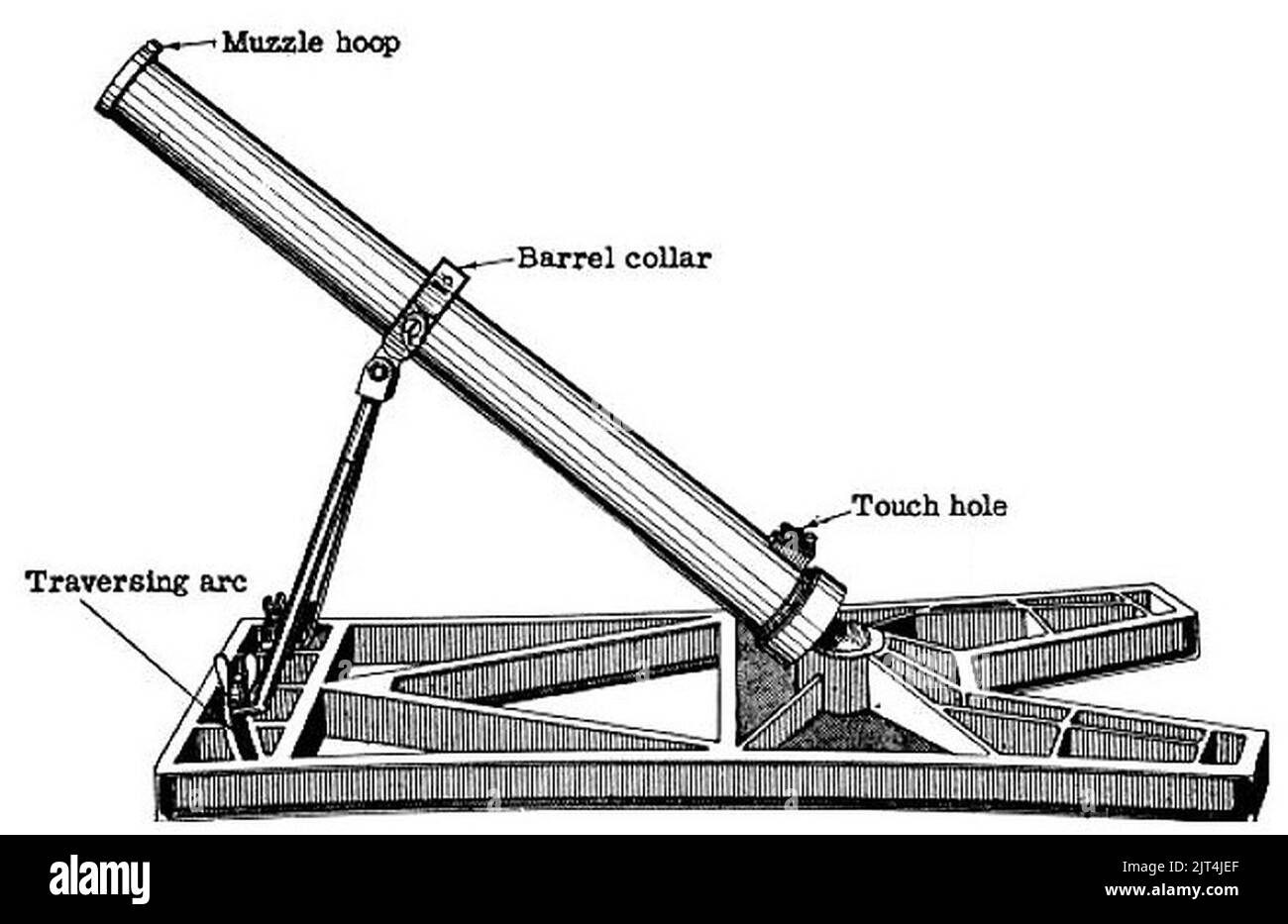 Mörtel 98 50 mm. Stockfoto