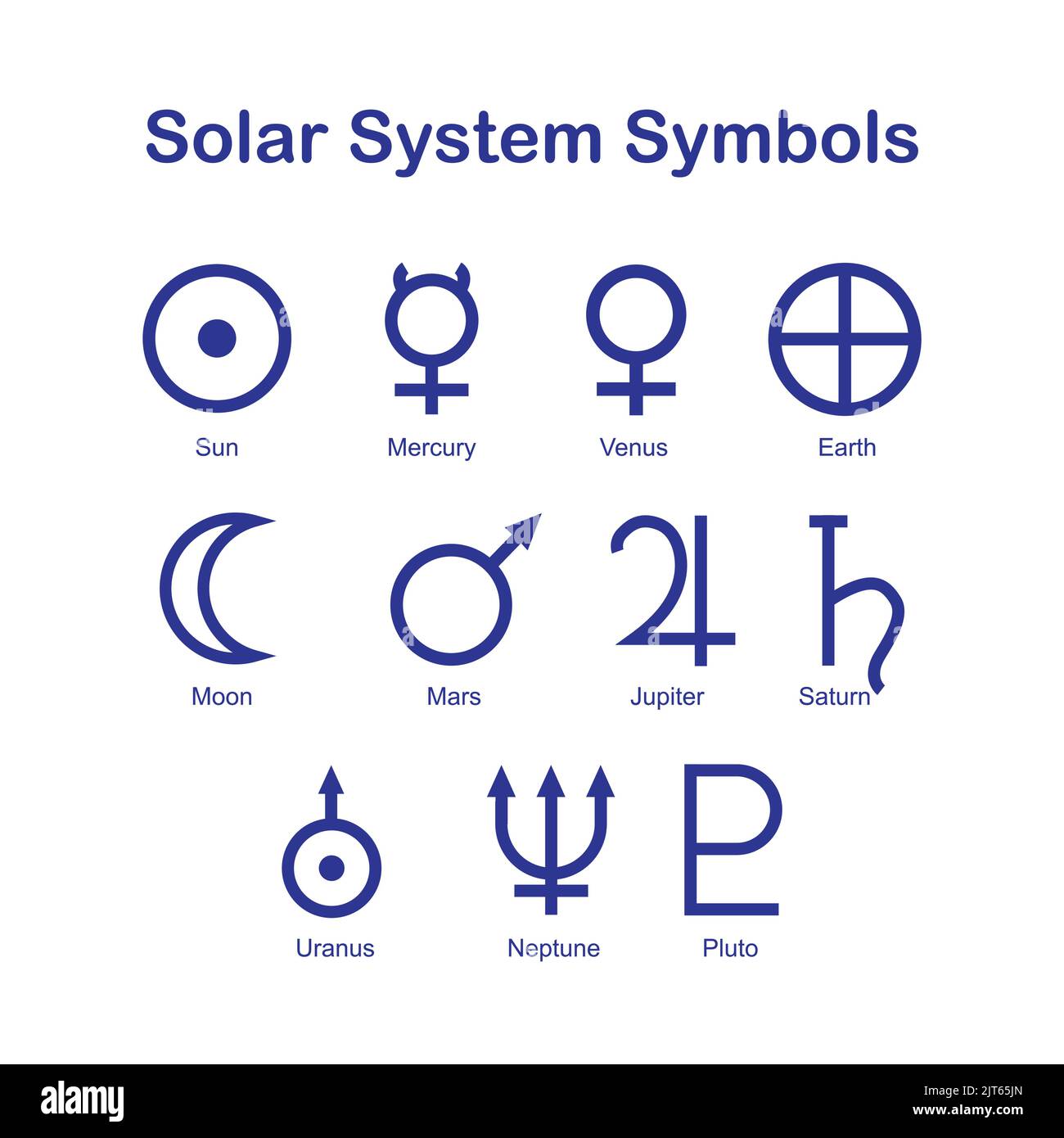 Sonnensystem Symbole Vektor - Astronomie Zeichen - Sammelpaket - Sonne, Merkur, Venus Erde Mond Mars Jupiter Saturn Uranus Neptun Pluto Vektor Zeichen Stock Vektor