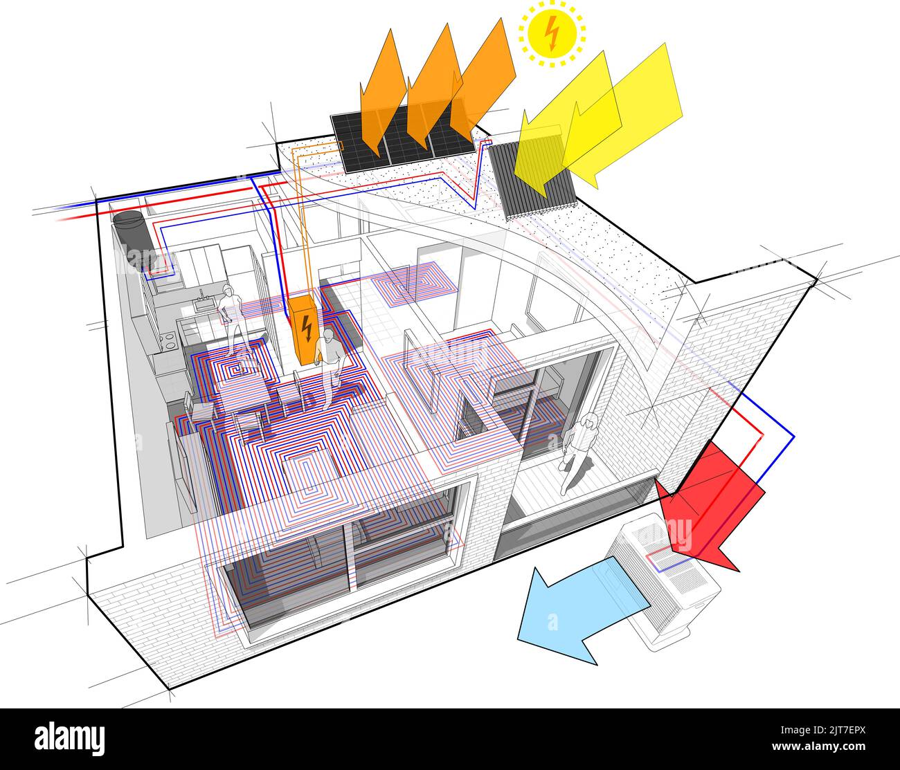 Apartment-Diagramm mit Fußbodenheizung und Wärmepumpe und Photovoltaik-und Sonnenkollektoren Stockfoto