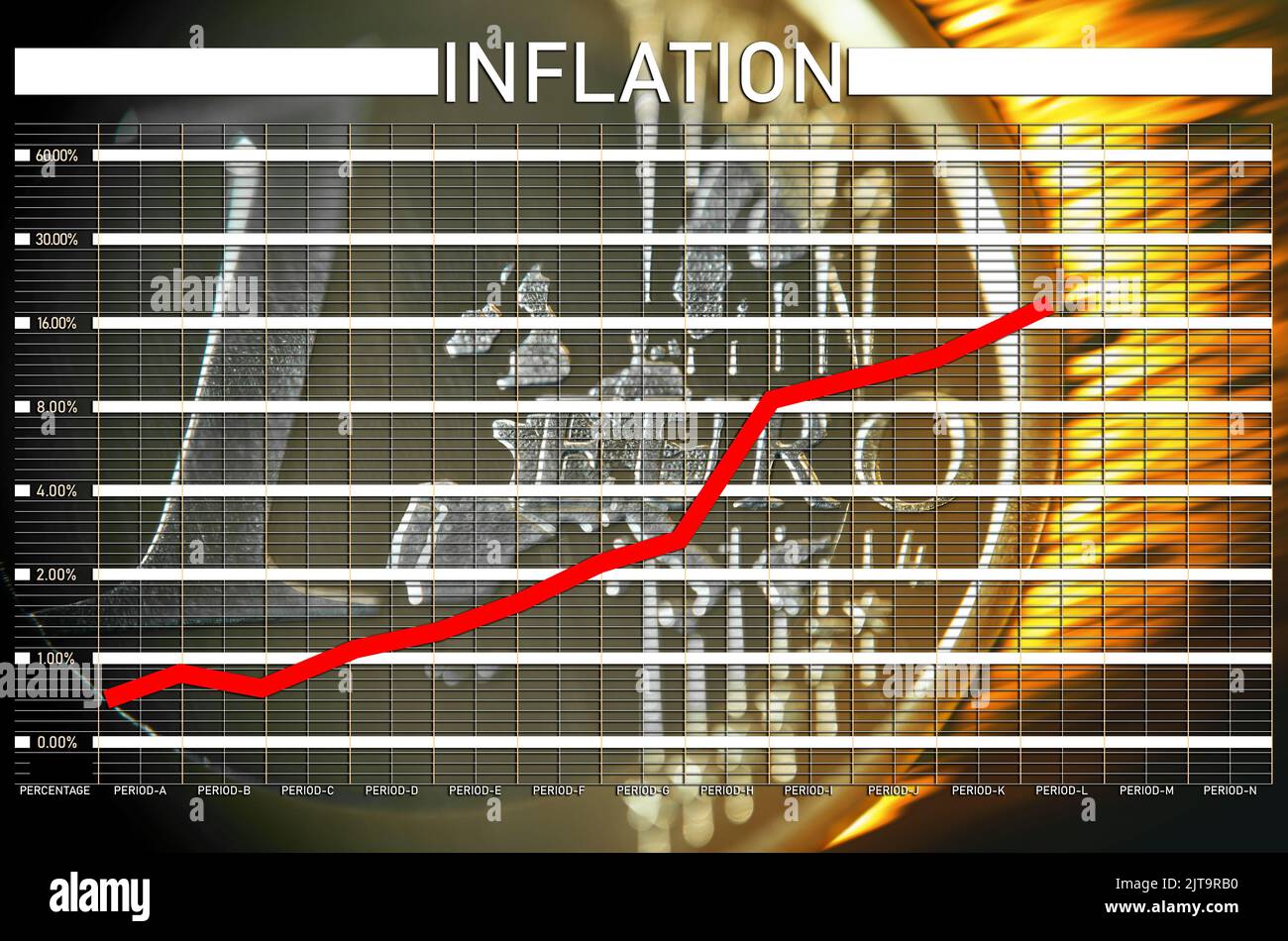 Eine Euro-Münze, brennend feurig, aus nächster Nähe, mit Inflationstabelle im Vordergrund. Stockfoto