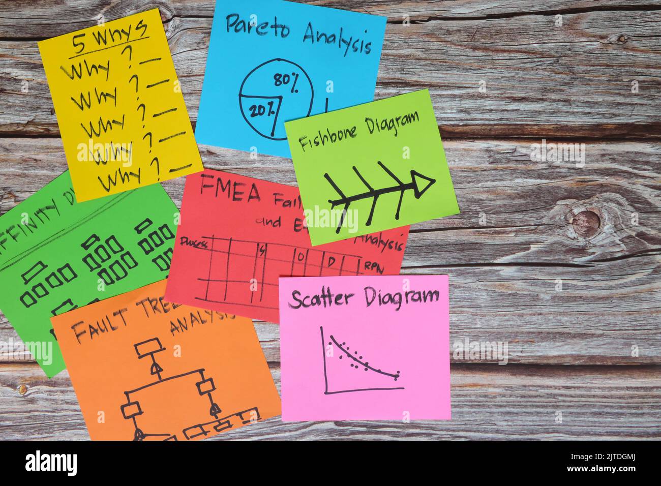 Konzept für Tools und Methoden zur Problembehebung bei der Ursachenanalyse. Farbenfrohe Infografik mit Haftnotizen und Platz zum Kopieren. Stockfoto