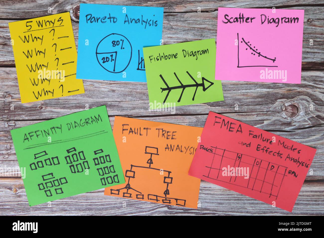 Konzept für Tools und Methoden zur Problembehebung bei der Ursachenanalyse. Farbenfrohe Infografik mit Haftnotizen und Platz zum Kopieren. Stockfoto
