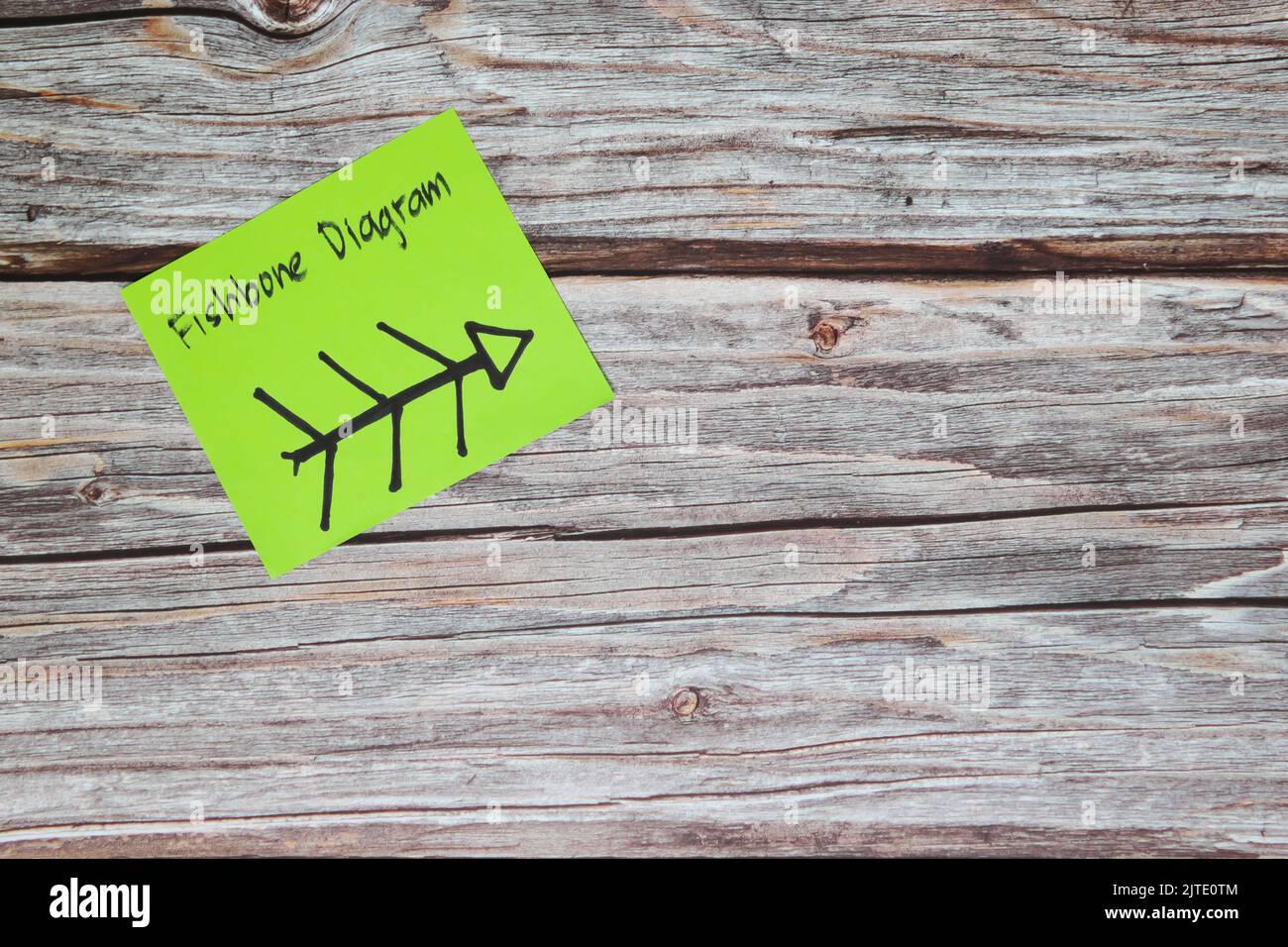 Ishikawa Fischgrätendiagramm Problemlösung Ursachenanalyse Business Tool Konzept. Infografik mit Haftnotizen und Platz zum Kopieren. Stockfoto