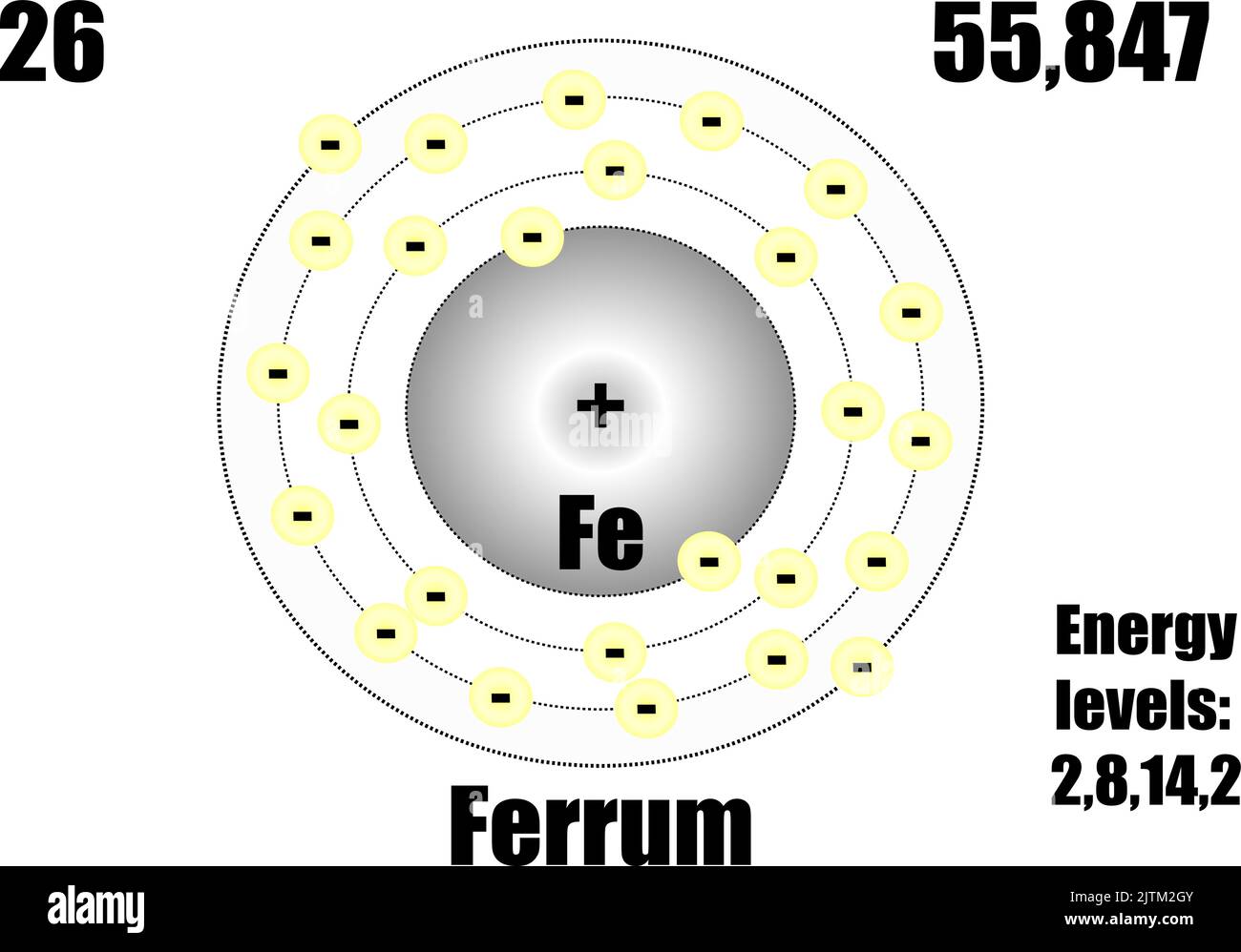 Eisenatom, mit Masse und Energie. Vektorgrafik Stock Vektor