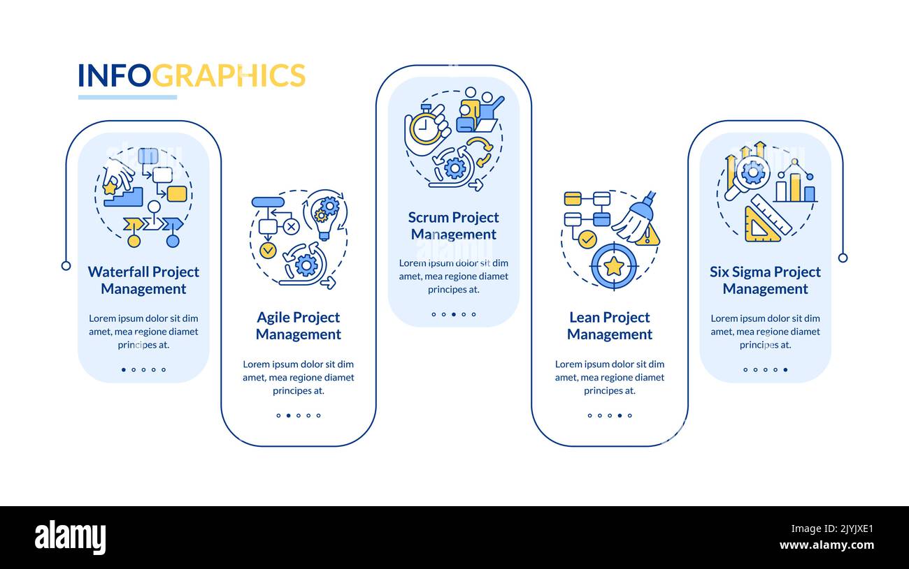 Projektmanagementstile Rechteck-Infografik-Vorlage Stock Vektor