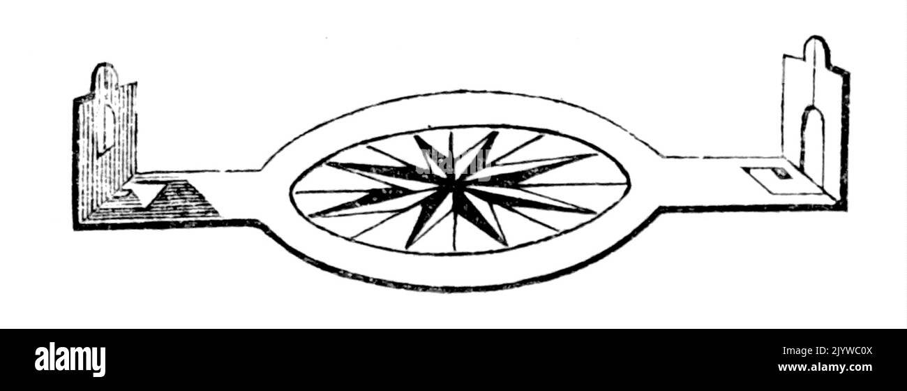 Abbildung eines Kompasses mit optischen Eintrittspunkten für Licht, das Schatten wirft. Datiert aus dem 19.. Jahrhundert Stockfoto