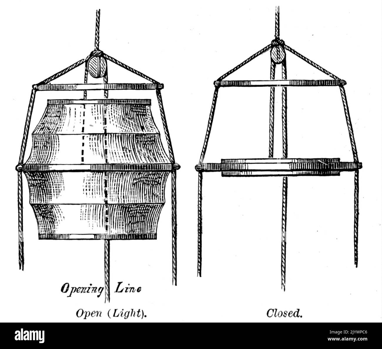 Abbildung der zusammenbrechenden Trommel zur Signalisierung von Schiff zu Land auf einem Strich- und Punktsystem. Datiert aus dem 19.. Jahrhundert Stockfoto