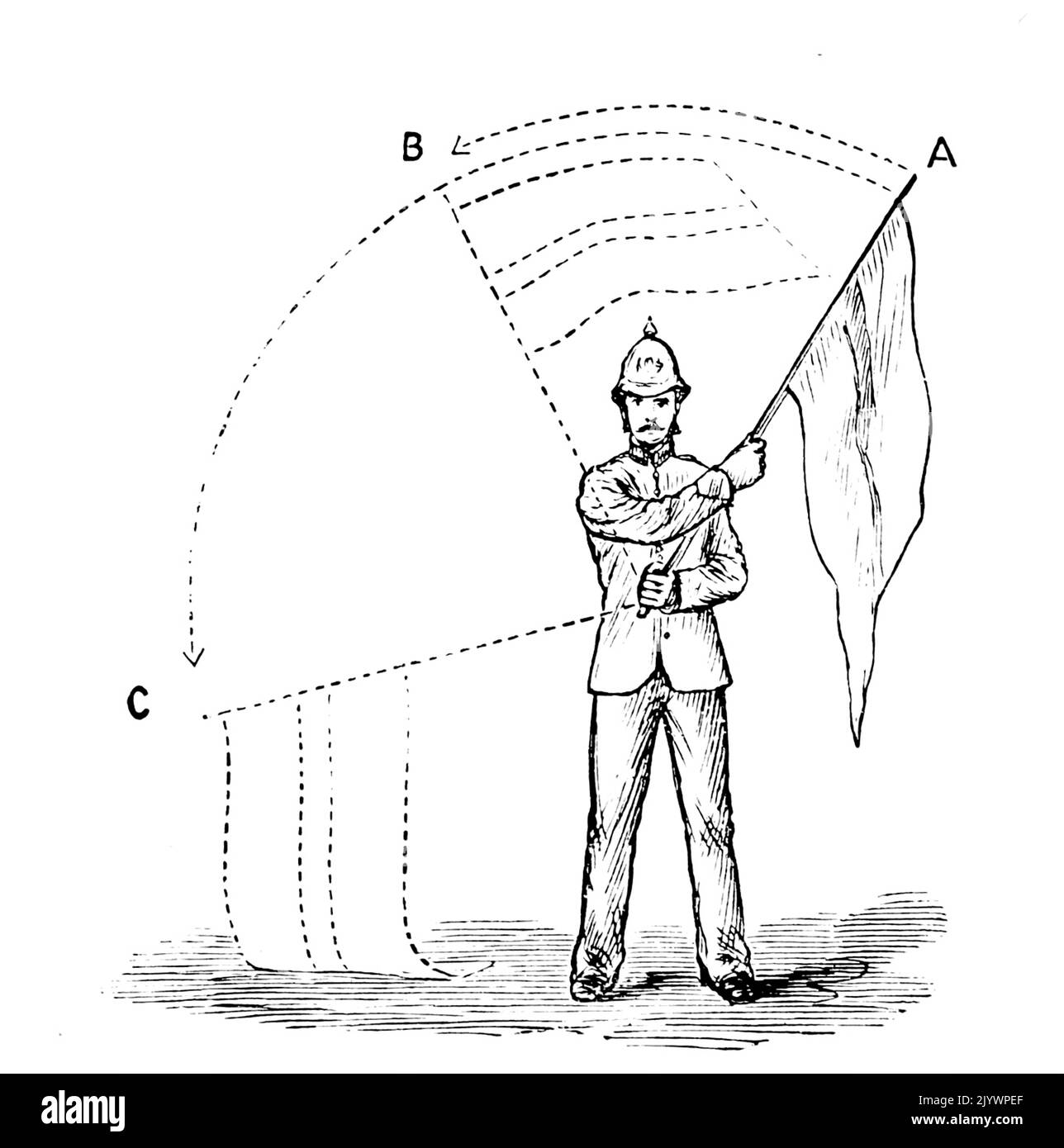 Abbildung des Signalisierungssystems durch Flaggensemaphore das Telegraphiesystem, das Informationen aus der Ferne mittels visueller Signale mit Handfahnen überträgt. Datiert aus dem 19.. Jahrhundert Stockfoto