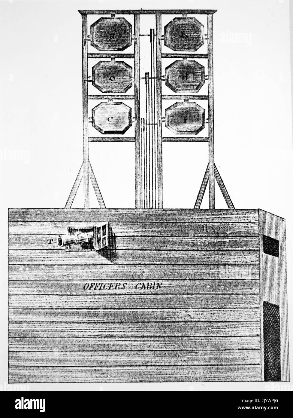 Abbildung des Shutter Telegraph, der von Lord George Murray (1694-1760), einem schottischen jakobitischen General, entwickelt wurde. Datiert aus dem 18.. Jahrhundert Stockfoto