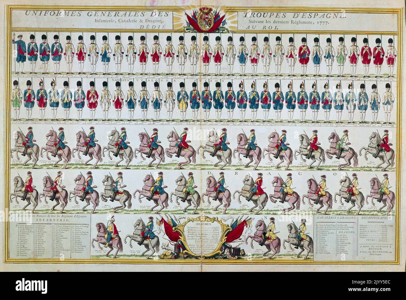 Abbildung der Uniformen der spanischen königlichen Armee, 1777 Stockfoto