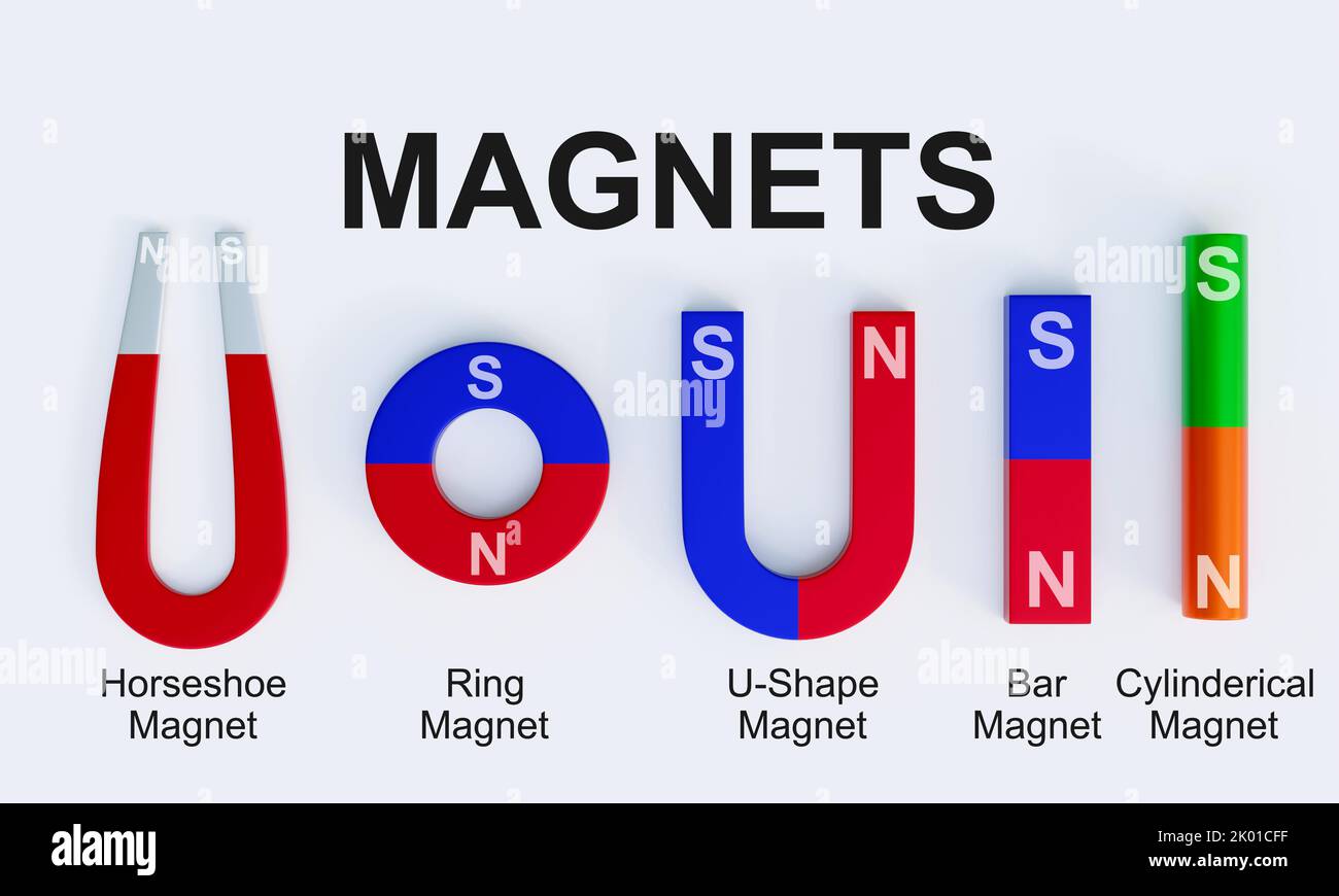 Arten von magneten -Fotos und -Bildmaterial in hoher Auflösung – Alamy