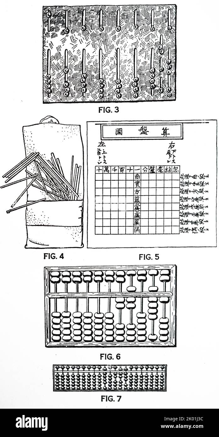 Verschiedene Arten von frühen Computergeräten. Abb. 3: Ein spätrömischer Abakus; Abb. 4: Koreanische Rechenstäbe; Abb. 5: Ein japanisches beherrschtes 'Sangi'-Brett; Abb. 6: Ein moderner chinesischer Abakus; Abb. 7: Ein japanischer Abakus Stockfoto