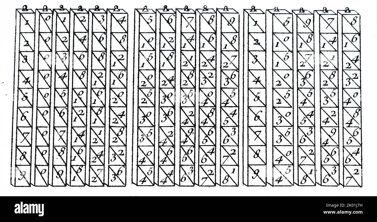 Napiers Knochen oder Stäbe. Diese waren aus Knochen oder Elfenbein, und waren eine Form der rearrangeable Multiplikation Tabelle von John Napier (1550-1617) erfunden. Aus Denis Diderot Encyclopedie, Paris, 1751-80. Stockfoto