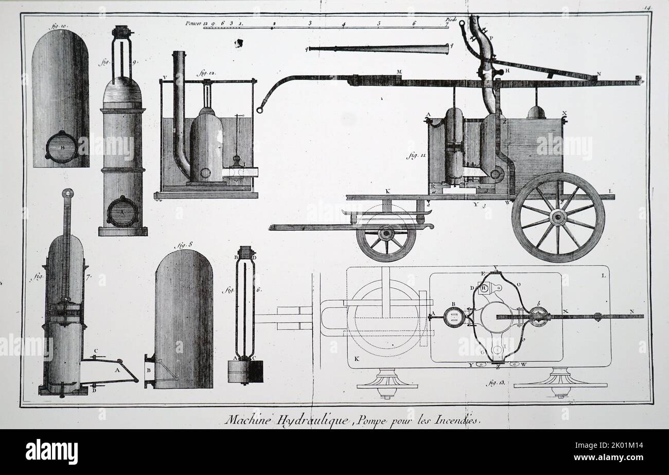 Feuerwehrmotor. Aus einem französischen Druck aus dem späten 18.. Jahrhundert. Stockfoto
