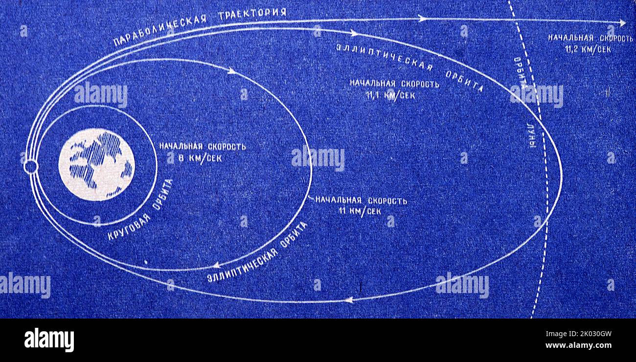 Sowjetische Ära Abbildung zeigt Raketenumkreisen bei verschiedenen Anfangsgeschwindigkeiten. Stockfoto