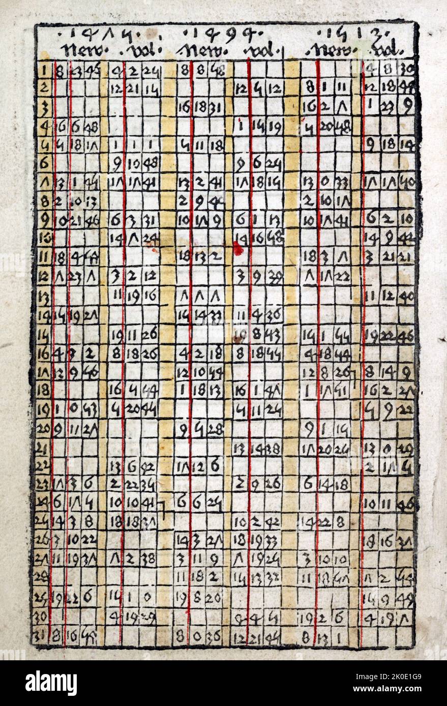 Calendarium von Johannes Müller, Regiomontanus, 1474 Stockfoto