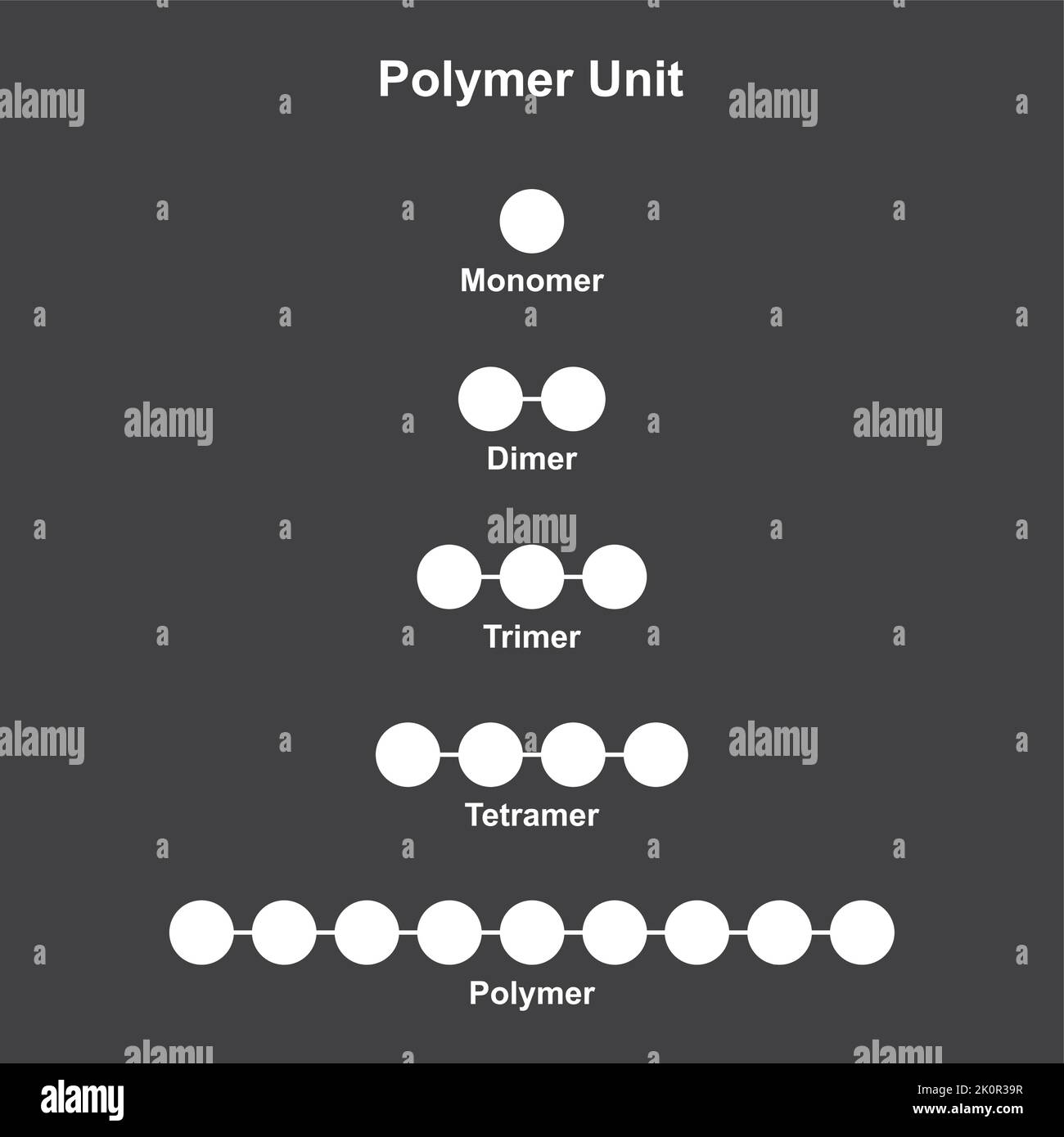 Wissenschaftliche Gestaltung der Polymerisierungsreaktion. Umwandlung von Monomeren in Polymer. Bunte Symbole. Vektorgrafik. Stock Vektor