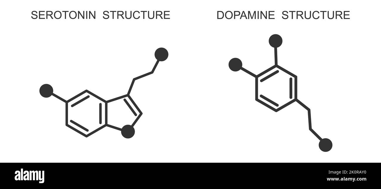 Symbole für Serotonin und Dopamin. Chemische Molekülstruktur. Glücklich oder wohlfühlen Hormone Zeichen isoliert auf weißem Hintergrund. Vektorgrafik. Stock Vektor
