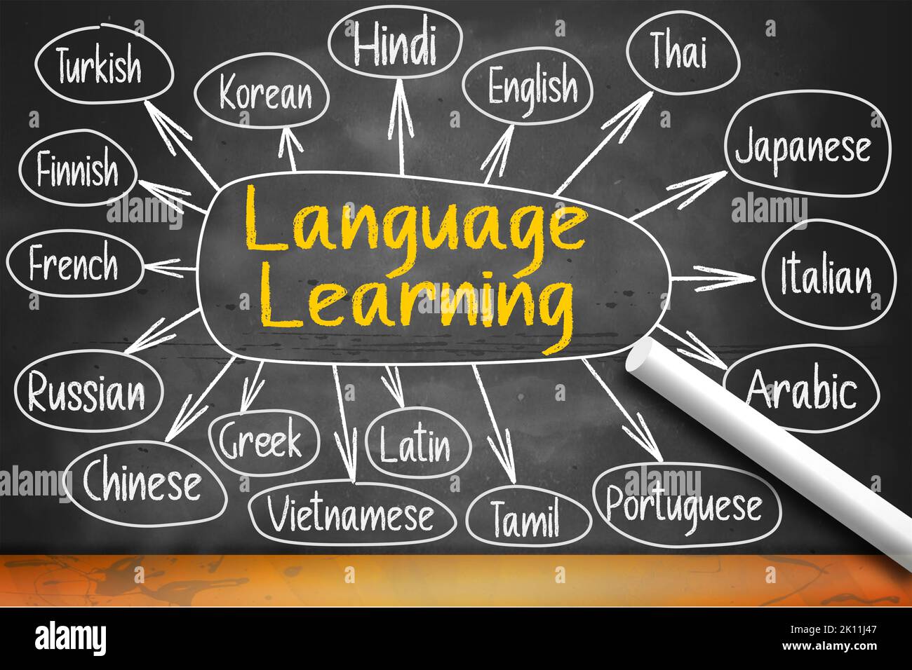 Lernen verschiedener Sprachen auf Tafel, 3D Rendering Stockfoto