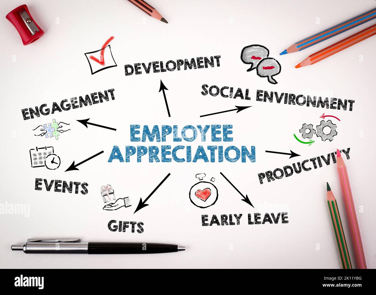 Wertschätzung Der Mitarbeiter. Abbildung. Diagramm mit Schlüsselwörtern und Symbolen auf weißem Schreibtisch mit Schreibwaren. Stockfoto