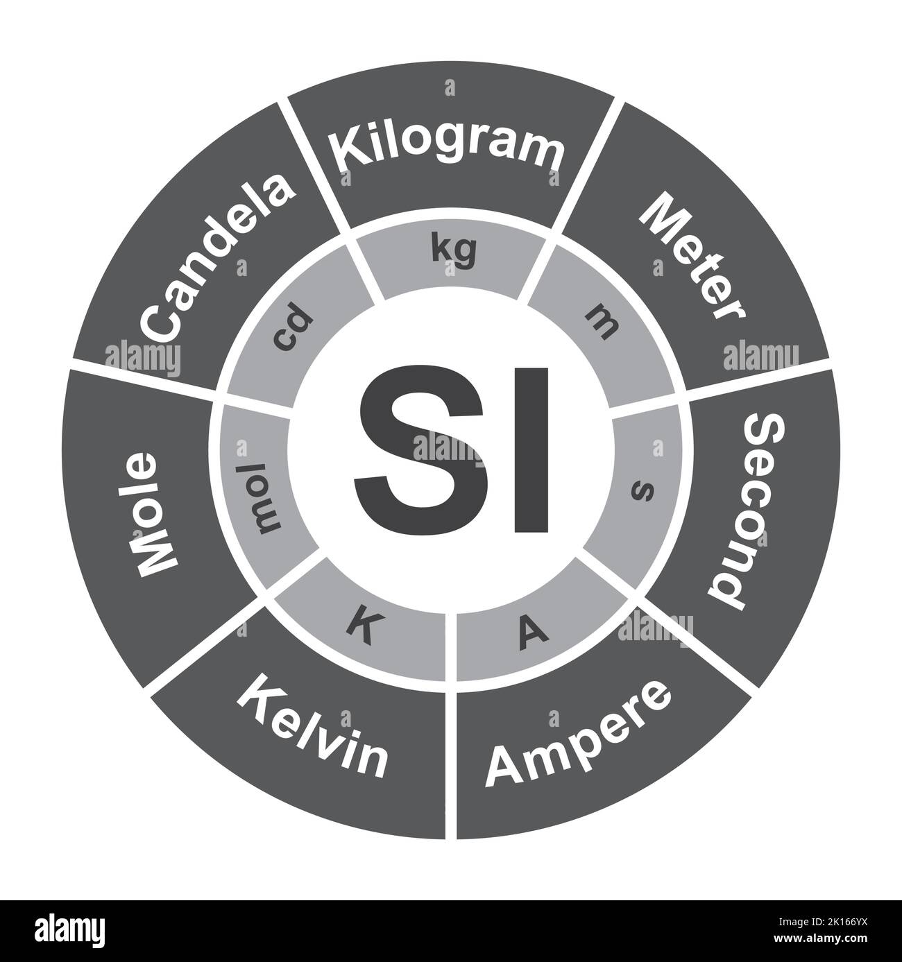 Internationales System der Einheitenmessungen (SI). Messungen Und Einheiten. Bunte Symbole. Vektorgrafik. Stock Vektor