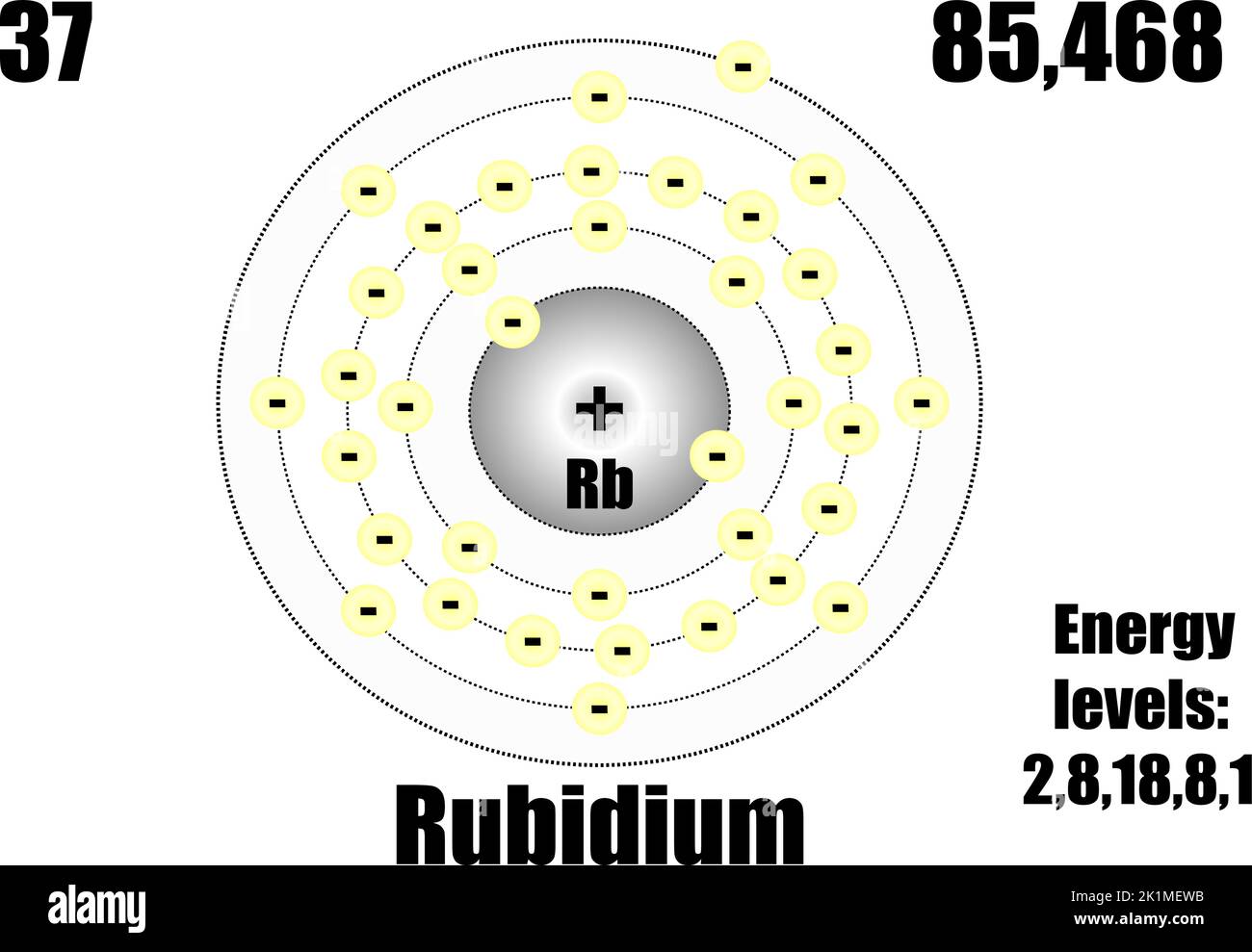 Rubidium-Atom, mit Masse und Energieniveaus. Vektorgrafik Stock Vektor
