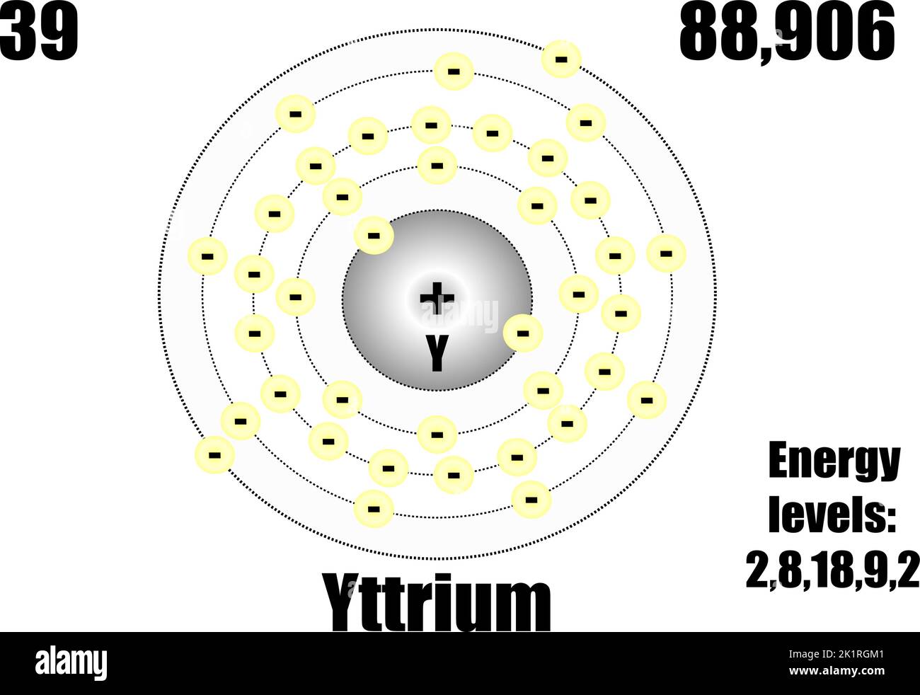 Yttrium-Atom mit Masse- und Energieniveaus. Vektorgrafik Stock Vektor