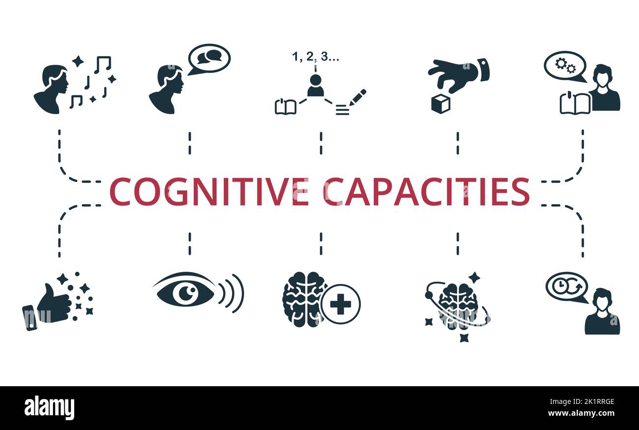 Symbol „kognitive Kapazitäten eingestellt“. Editierbare Symbole kognitive Fähigkeiten Thema wie visuelle Wahrnehmung, Artikulation, inneren Dialog und mehr. Stock Vektor