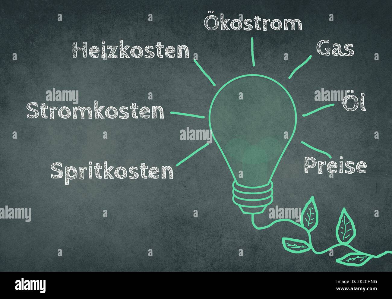 Grüne Glühbirne mit einem Anlagenkabel, Wörter wie Kraftstoffkosten, Strom, Ölpreis stehen auf einer Tafel in deutscher Sprache, Zeichnung Stockfoto