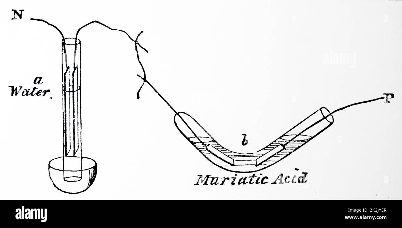 Zwei der Faradays Experimente in Eletrolysis. Links, die Elektrolyse von Wasser und rechts, der Salzsäure * die! Se-Experimente, die den Grundstein der modernen elektrolytischen Analyse Stockfoto